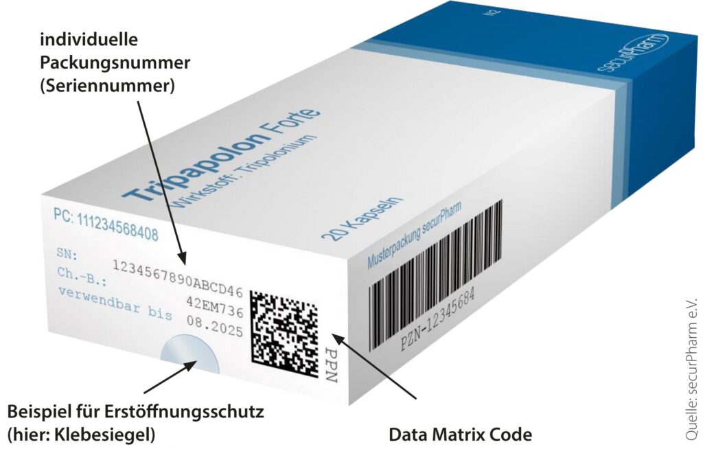 Musterpackung Tripapolon mit Sicherheitsmerkmalen